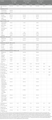 Mental and physical health characteristics of older and younger adults receiving medication for opioid use disorder